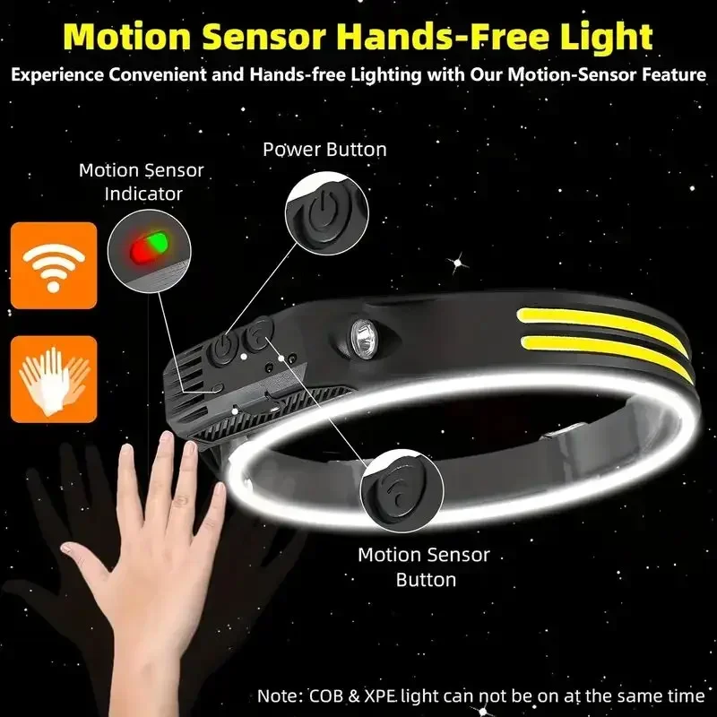 LED Sensor Headlamp USB Rechar - Camping Cooking Fish ulasan dan harga